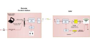RT-600 Drone system configurations page 3 sized