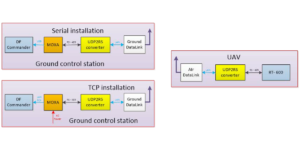 RT-600 Drone system configurations page 4 sized